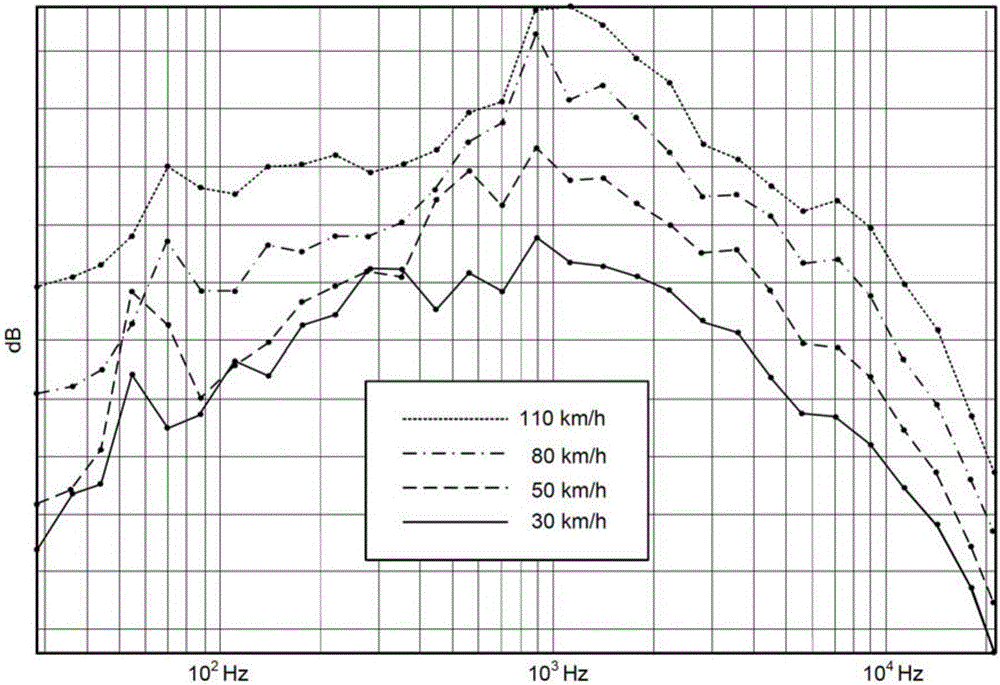 Method for acoustic detection of the condition of the road and the tyre