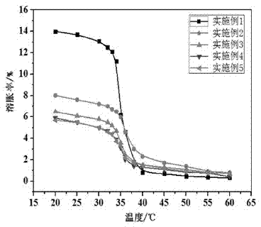 Heat storage and preservationhydrogel finishing agent for textile products and preparation method of heat storage and preservationhydrogel finishing agent