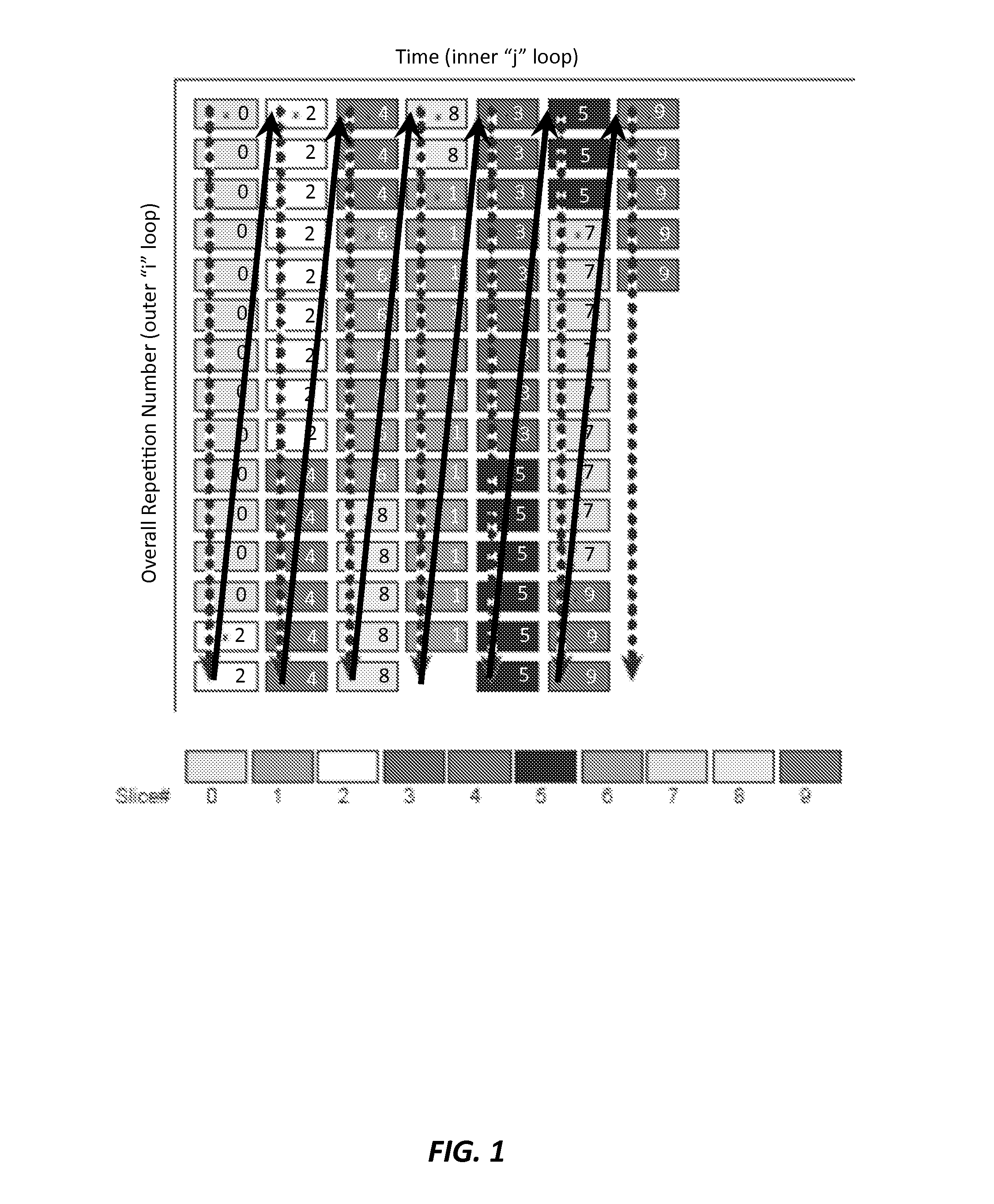 Flexible Ordering for Multiple Slice MRI