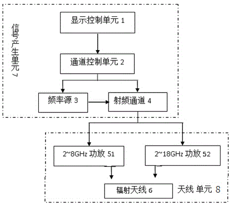 Portable universal radar signal simulator