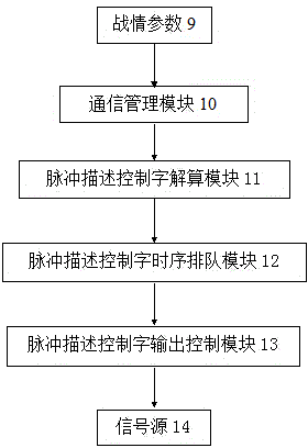 Portable universal radar signal simulator