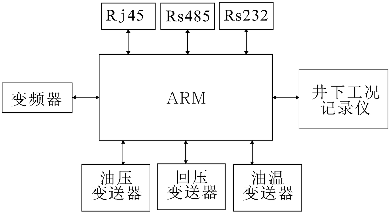 Production, measurement and control system for electric submersible pump well