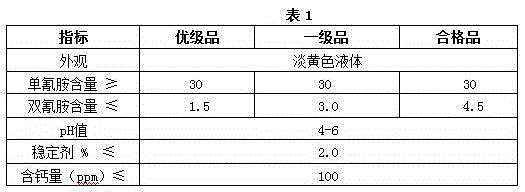 A kind of method for efficiently preparing cyanamide solution