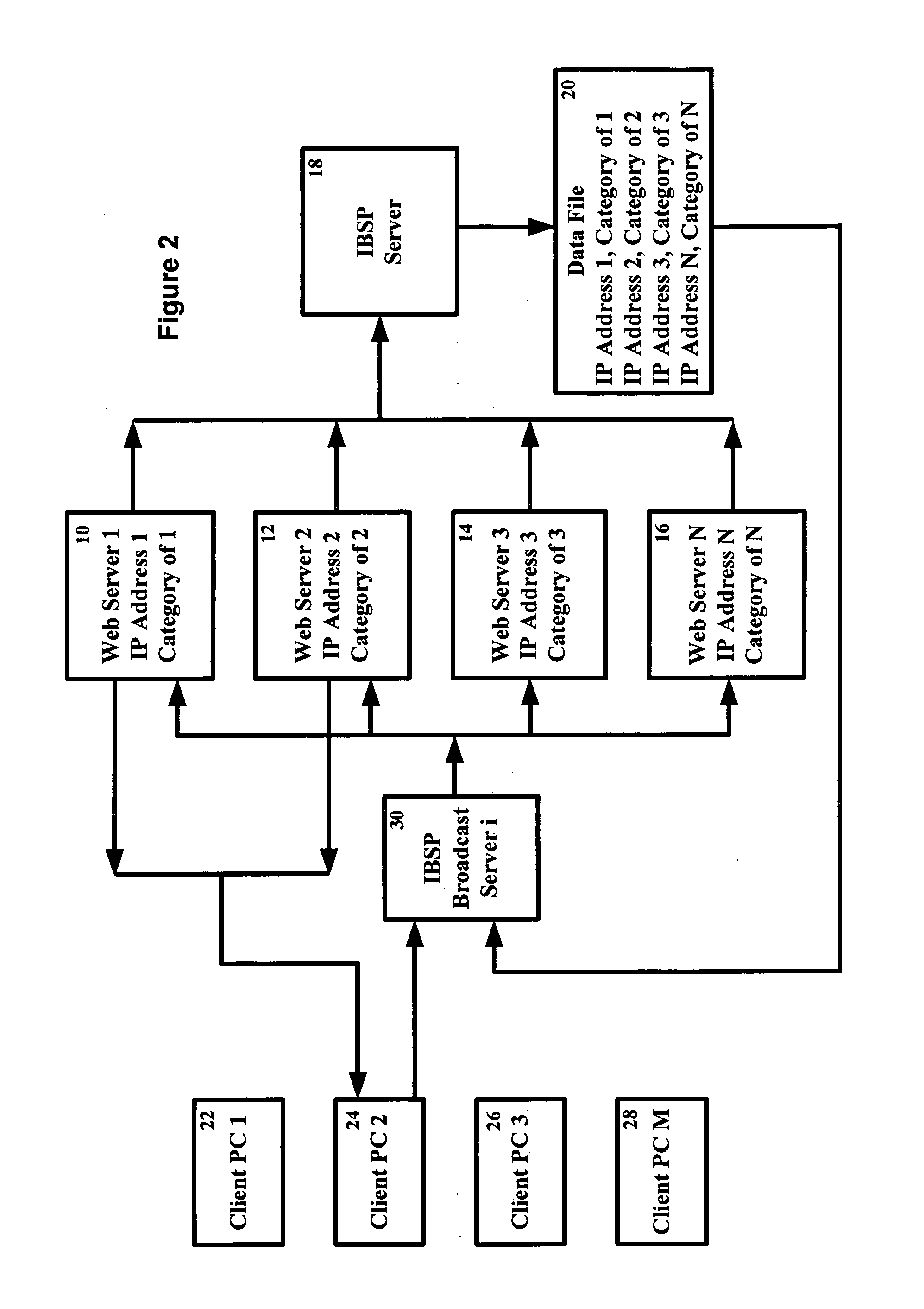 System and method for internet broadcast searching