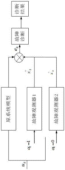 A Fault Diagnosis Method for Nonlinear Network Control System