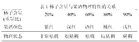 Red composite persimmon fruit wine and preparation method thereof