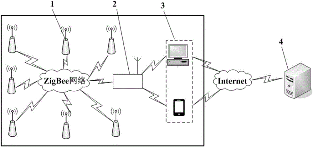 Wireless networked temperature and humidity inspection system and calibration method