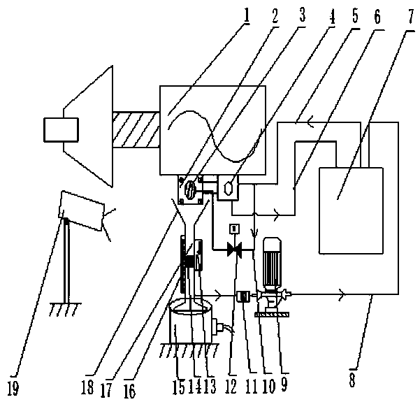 Oil leakage detection and protection device for fan stator blade adjustment hydraulic device