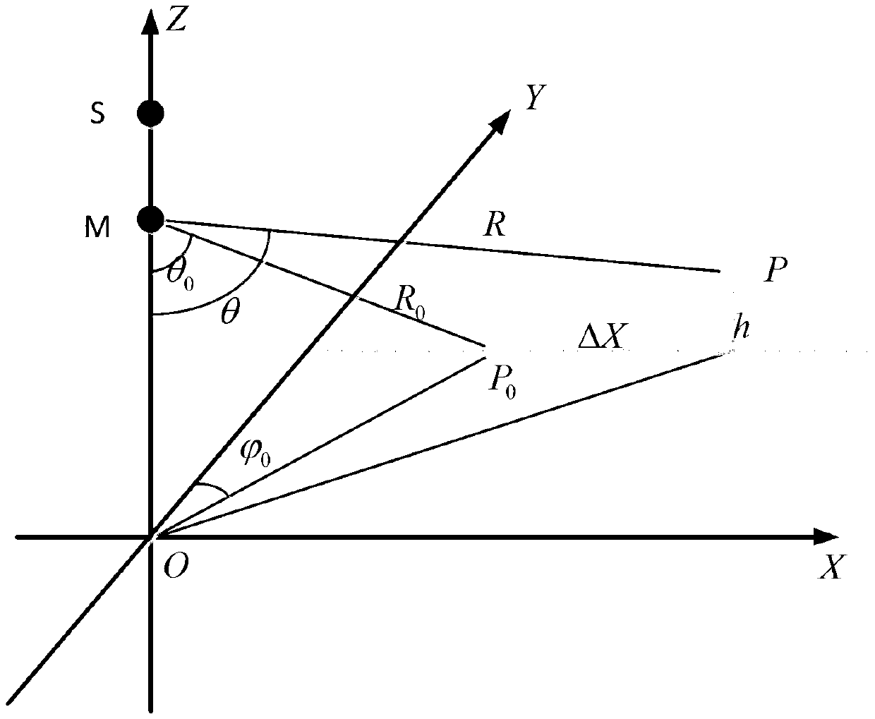 One-station fixed bistatic interference synthetic aperture radar (SAR) processing method