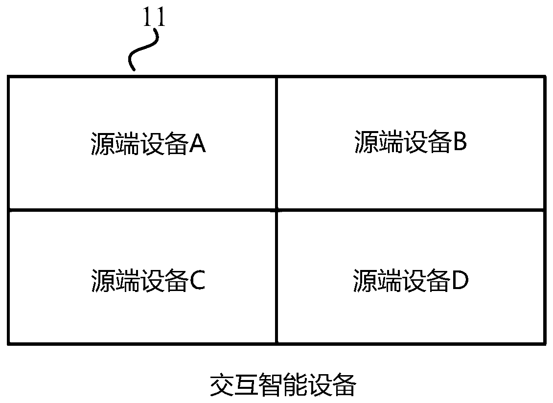 File sharing method, device, system, corresponding equipment and storage medium