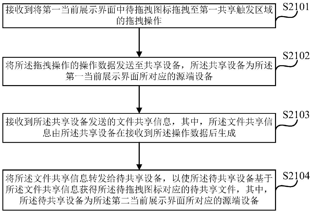 File sharing method, device, system, corresponding equipment and storage medium