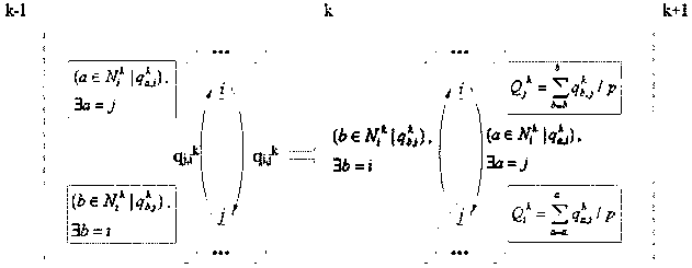 Information interaction based multi-agent fault detecting and compensating control method