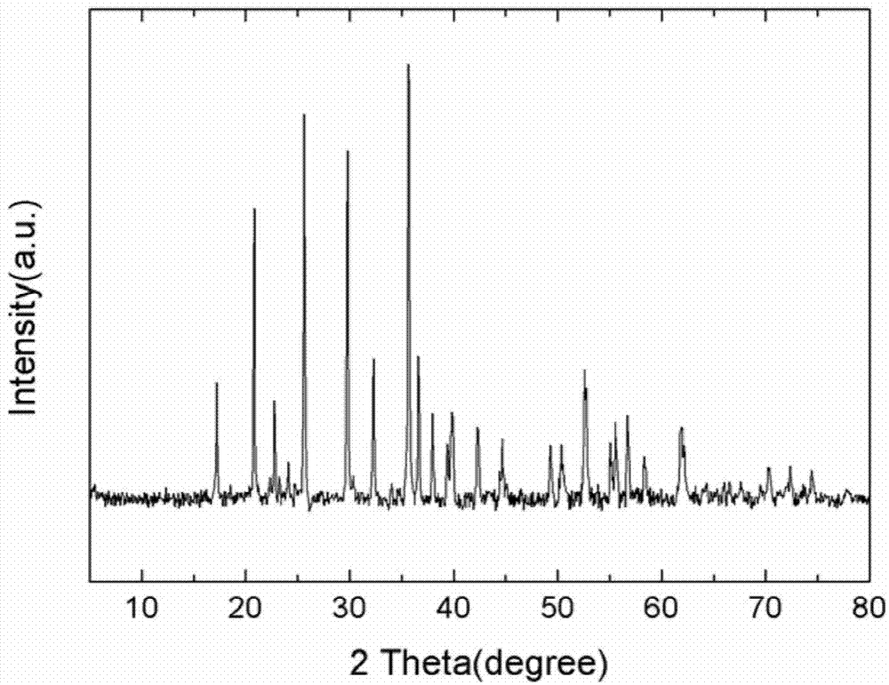 Method for performing microwave solvothermal in-situ synthesis on carbon-coated lithium iron phosphate