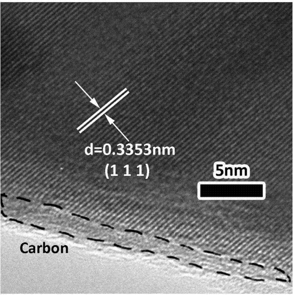 Method for performing microwave solvothermal in-situ synthesis on carbon-coated lithium iron phosphate