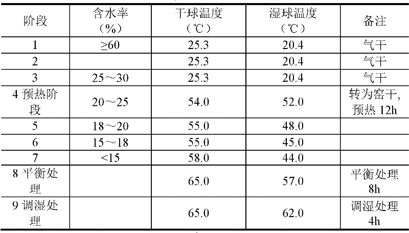 Flame-retardant solid wood composite section and manufacturing method thereof