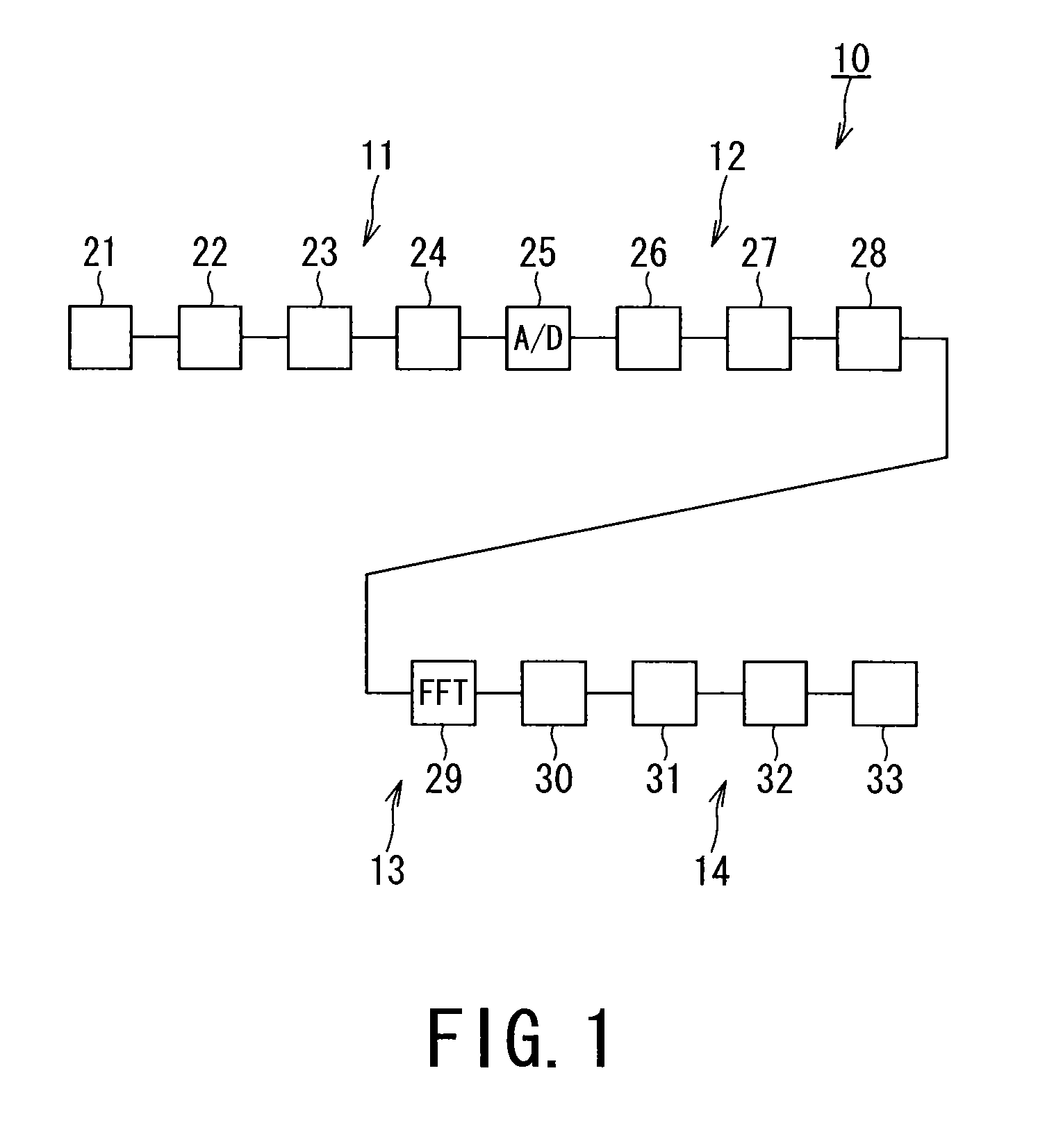 Neutron measurement apparatus and neutron measurement method