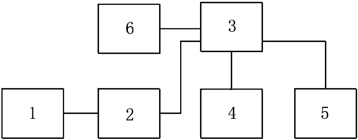 Novel environmental radiation monitoring system based on [gamma] radiometer