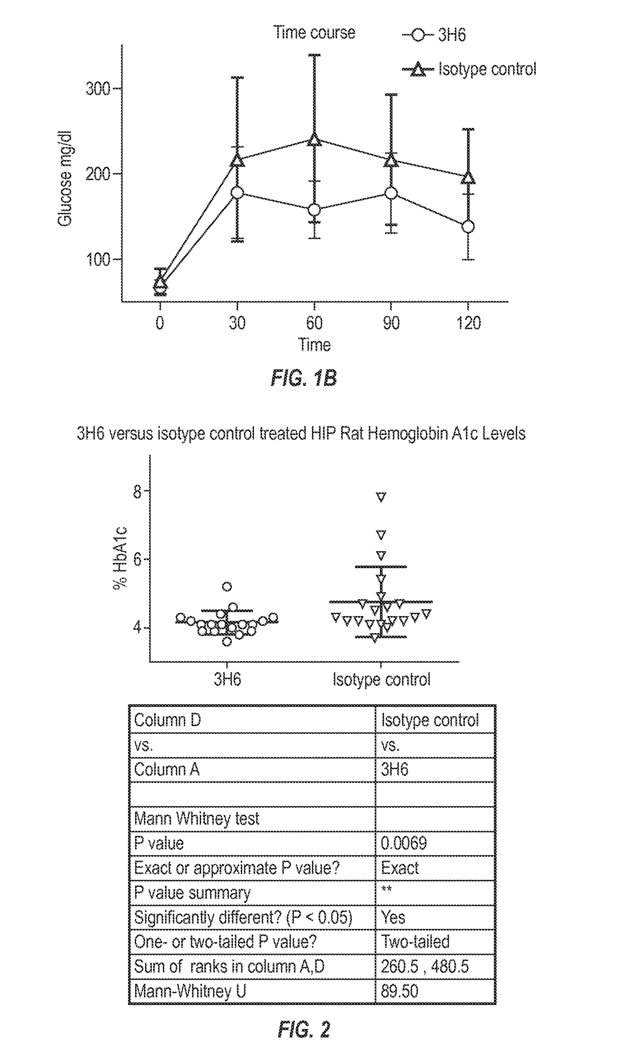 Antibodies that recognize IAPP