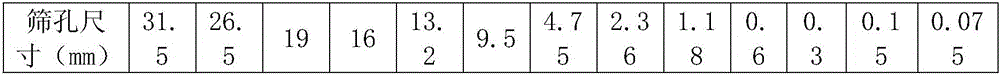 Drainage type modified asphalt coarse aggregate discontinuous semi-open graded bituminous stabilized macadam