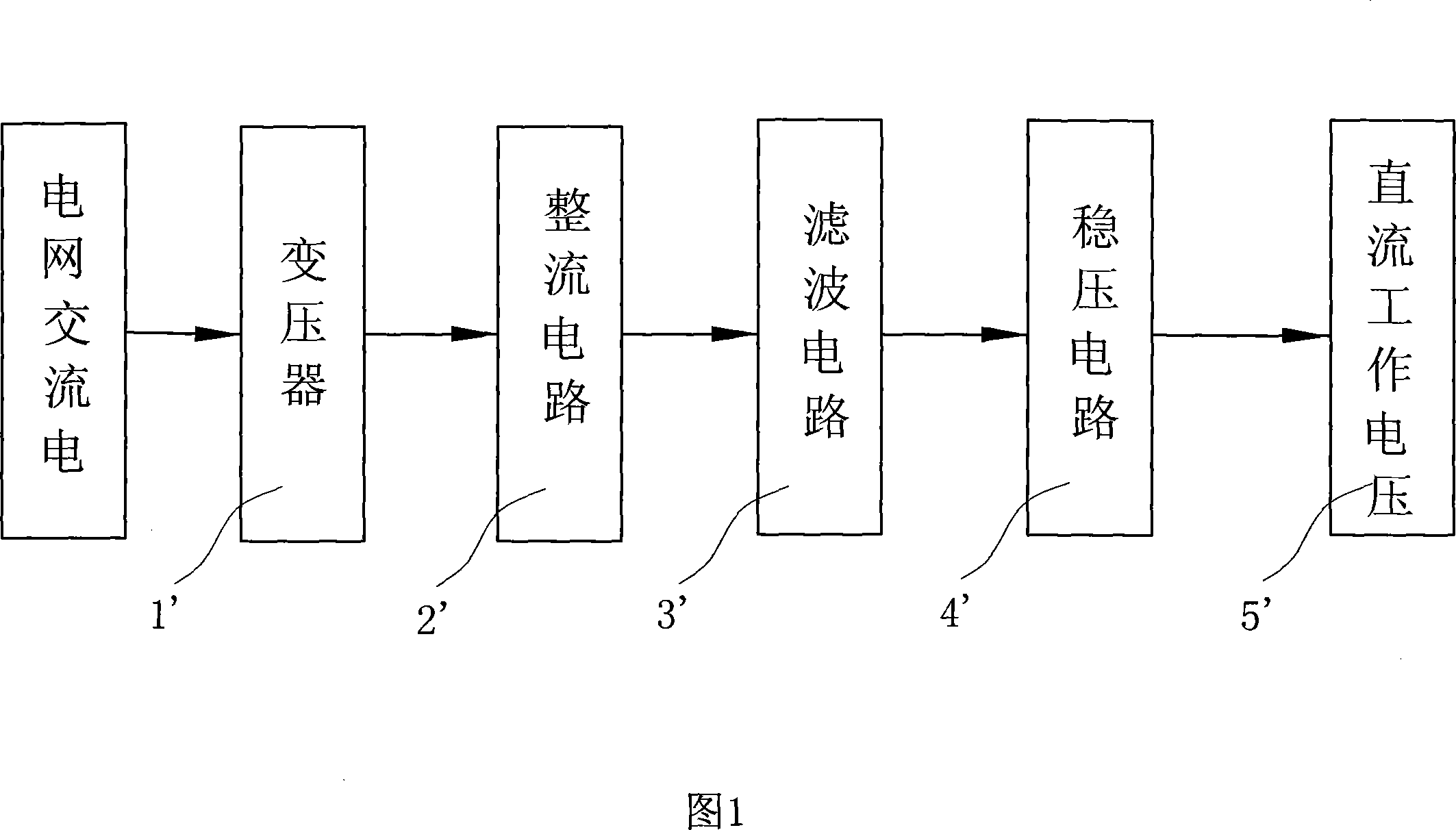 Pressure regulating on-off circuit