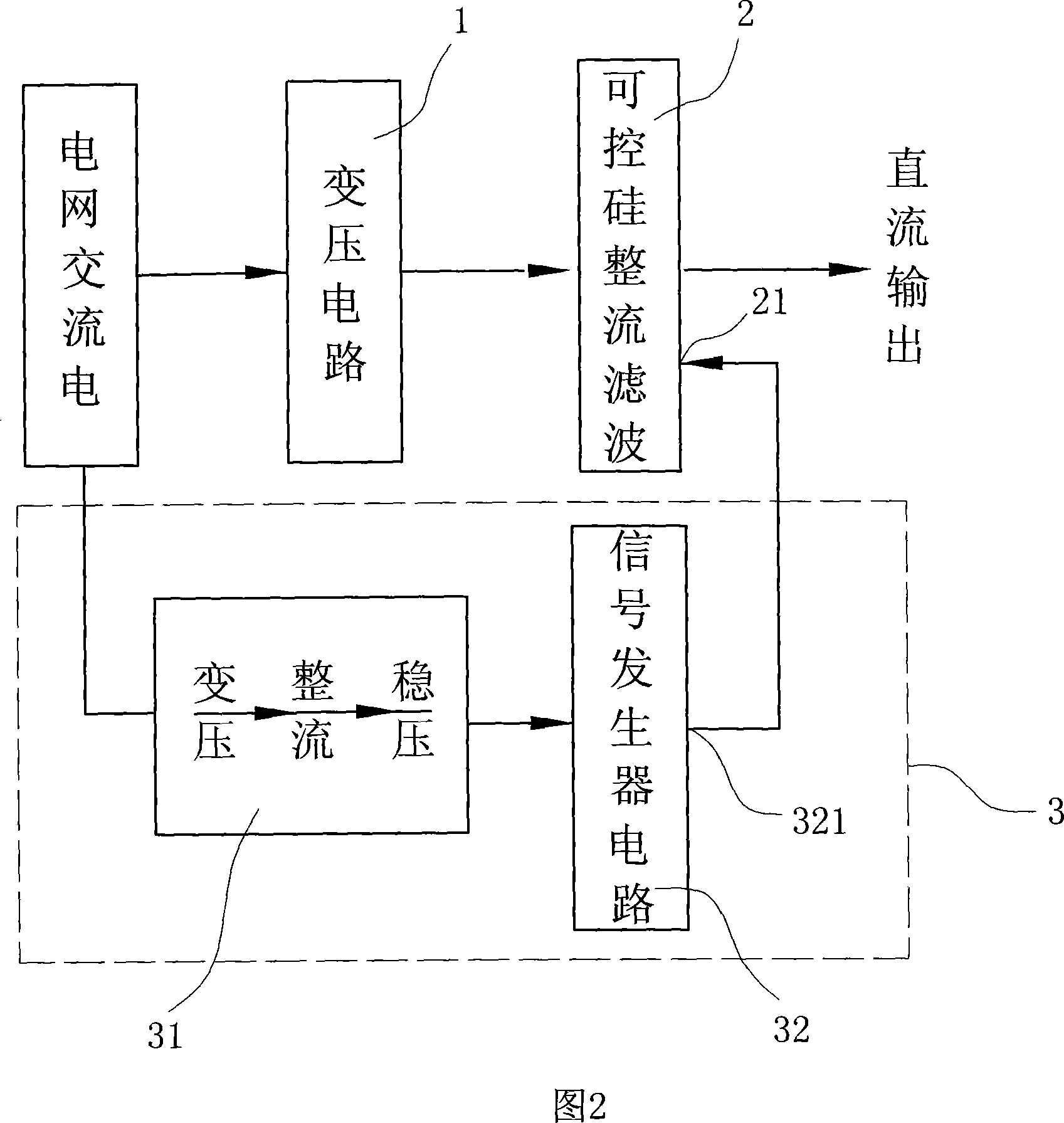 Pressure regulating on-off circuit