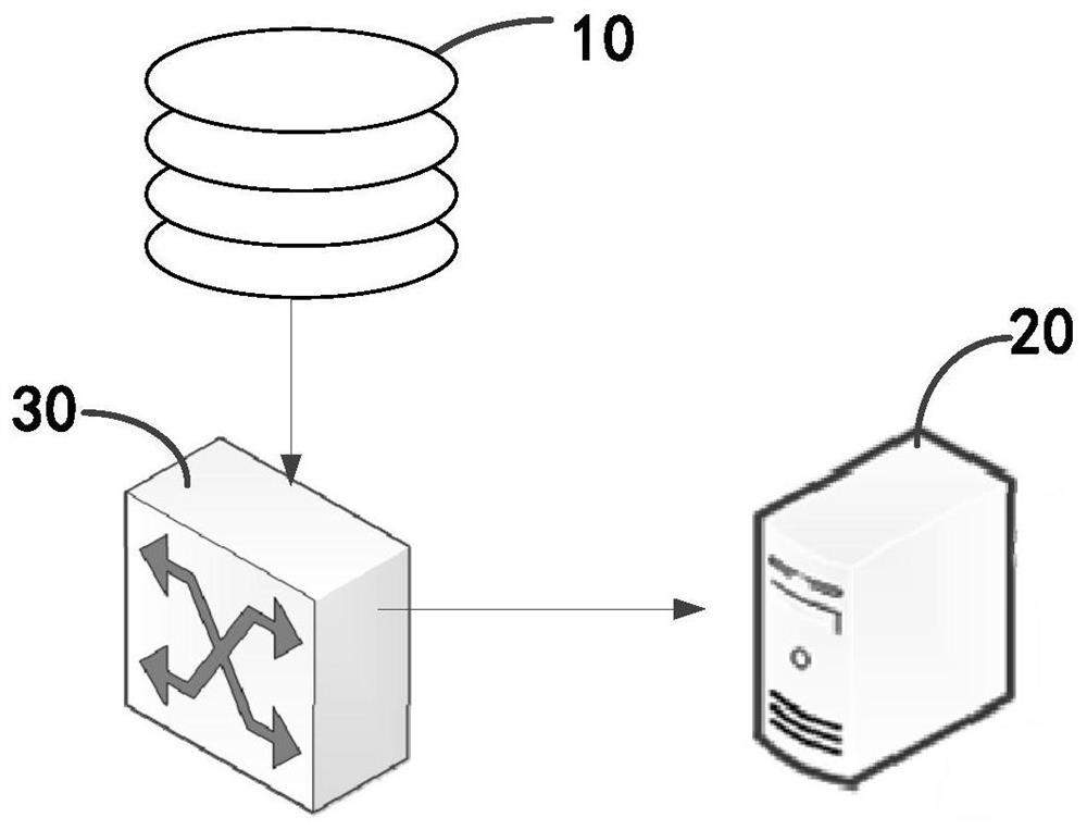 Graph database auditing method and auditing equipment