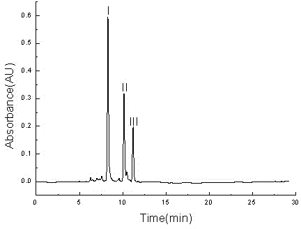 Method for separating and purifying caffeic acid, ferulic acid and isoferulic acid from Chinese propolis aqueous extract