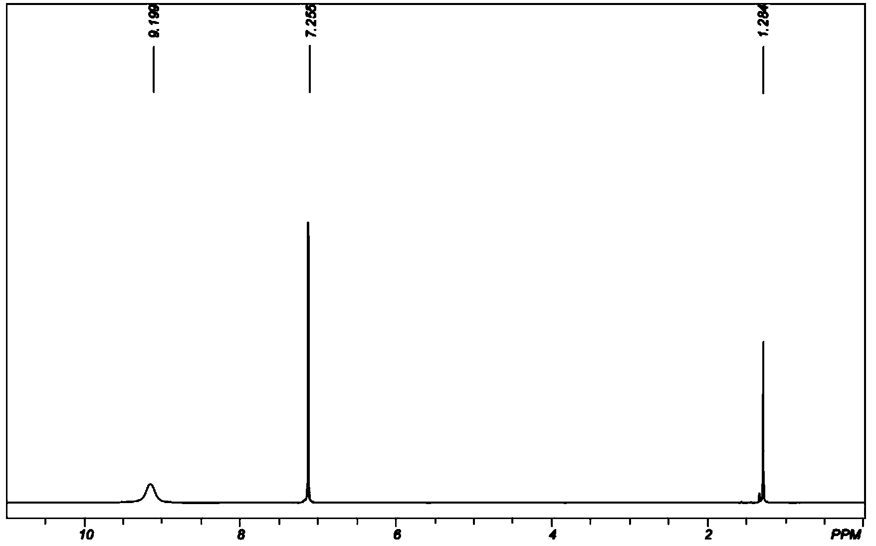 Method for preparing 2-amino-2-methyl-1-propionic ester