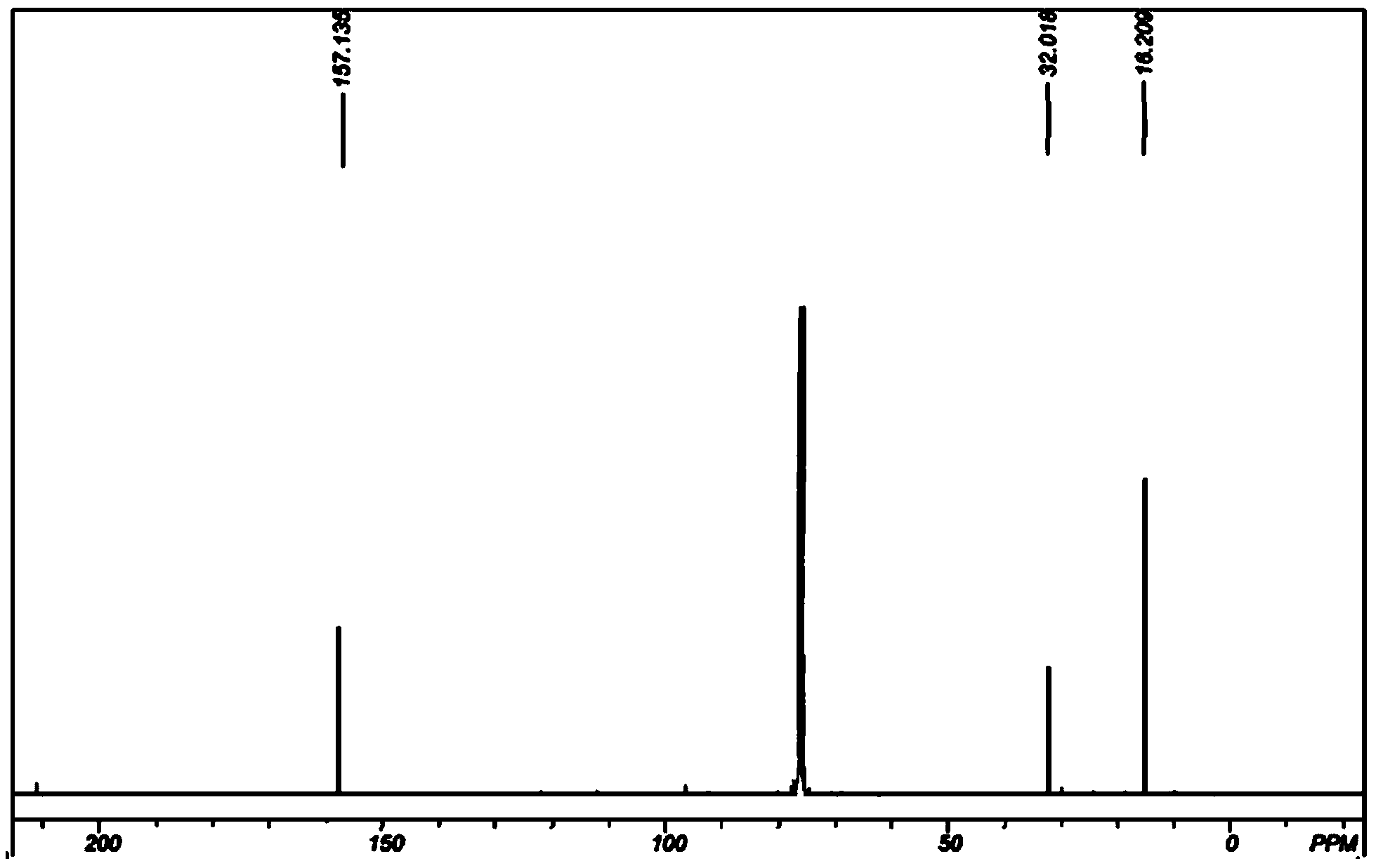 Method for preparing 2-amino-2-methyl-1-propionic ester