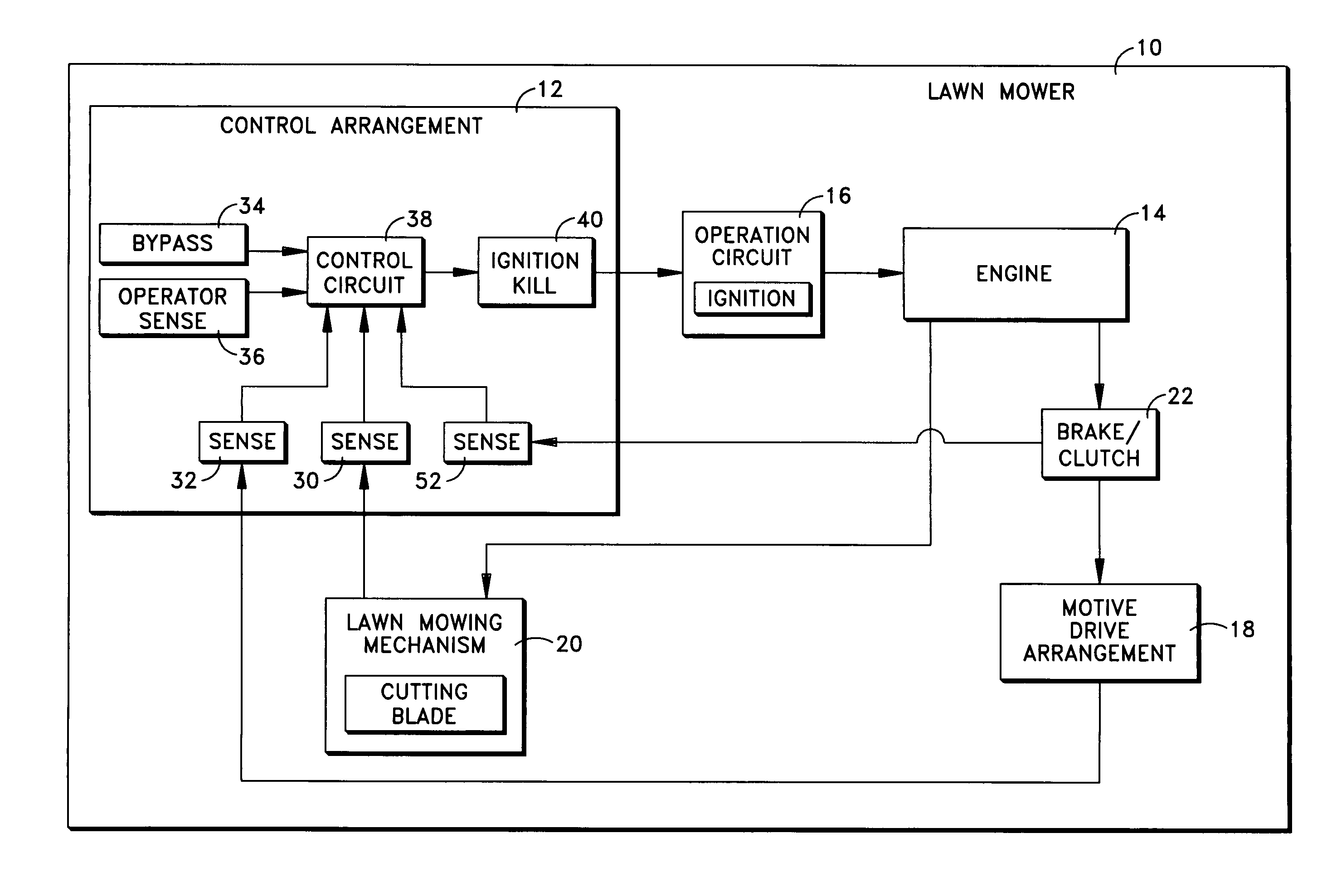 Mow-in reverse control