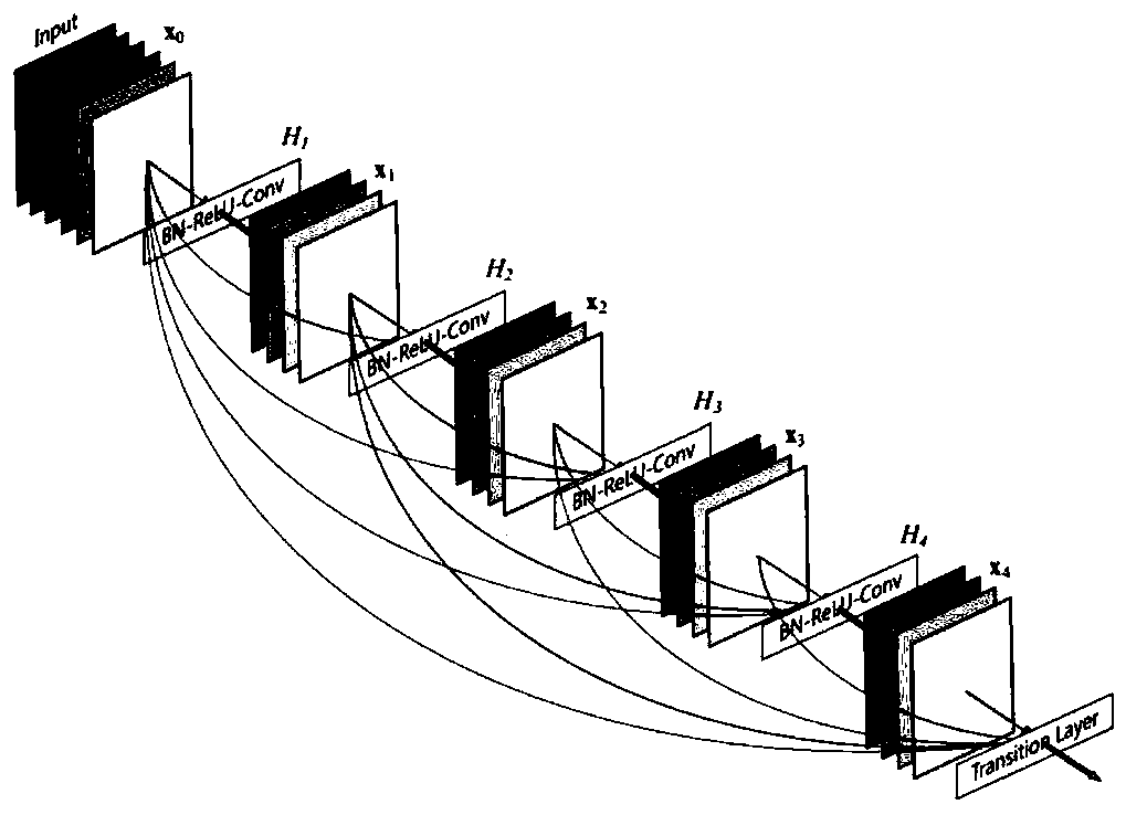 Target detection method based on global convolution and local deep convolution fusion