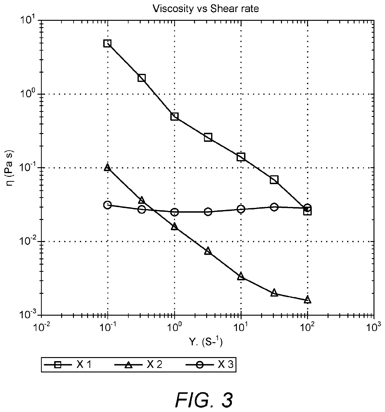 Dispersions