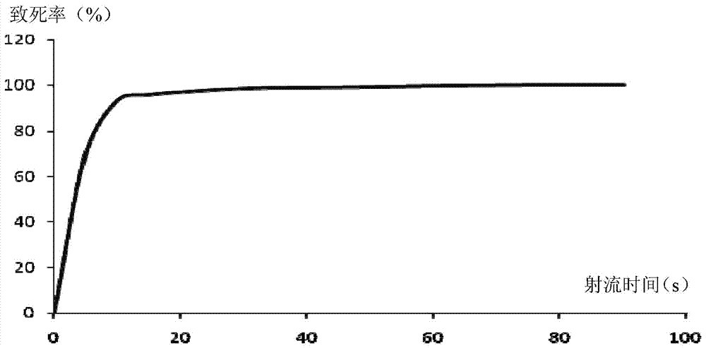 Streptomyces hygroscopicus mutant strain for highly yielding ascomycin, and application thereof