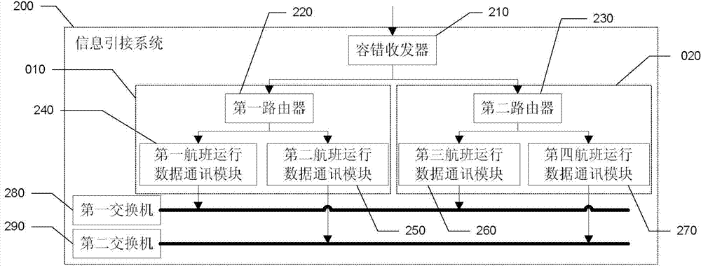 Airport plane taxi scheduling and commanding system and method