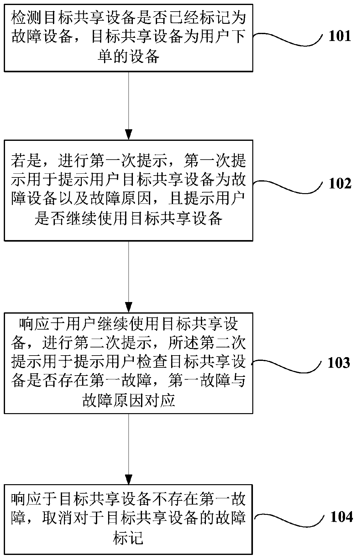 Fault marking method