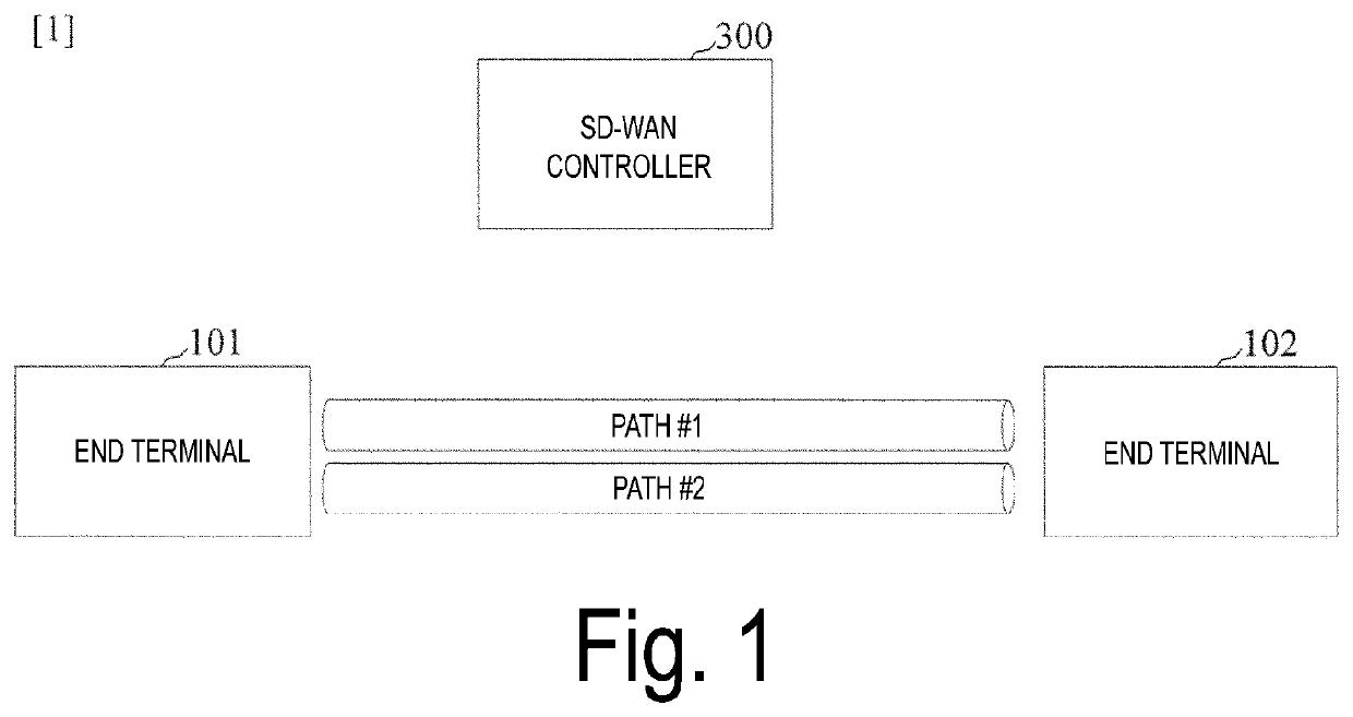 Network controller device, network control system, control method for controlling communication network and program