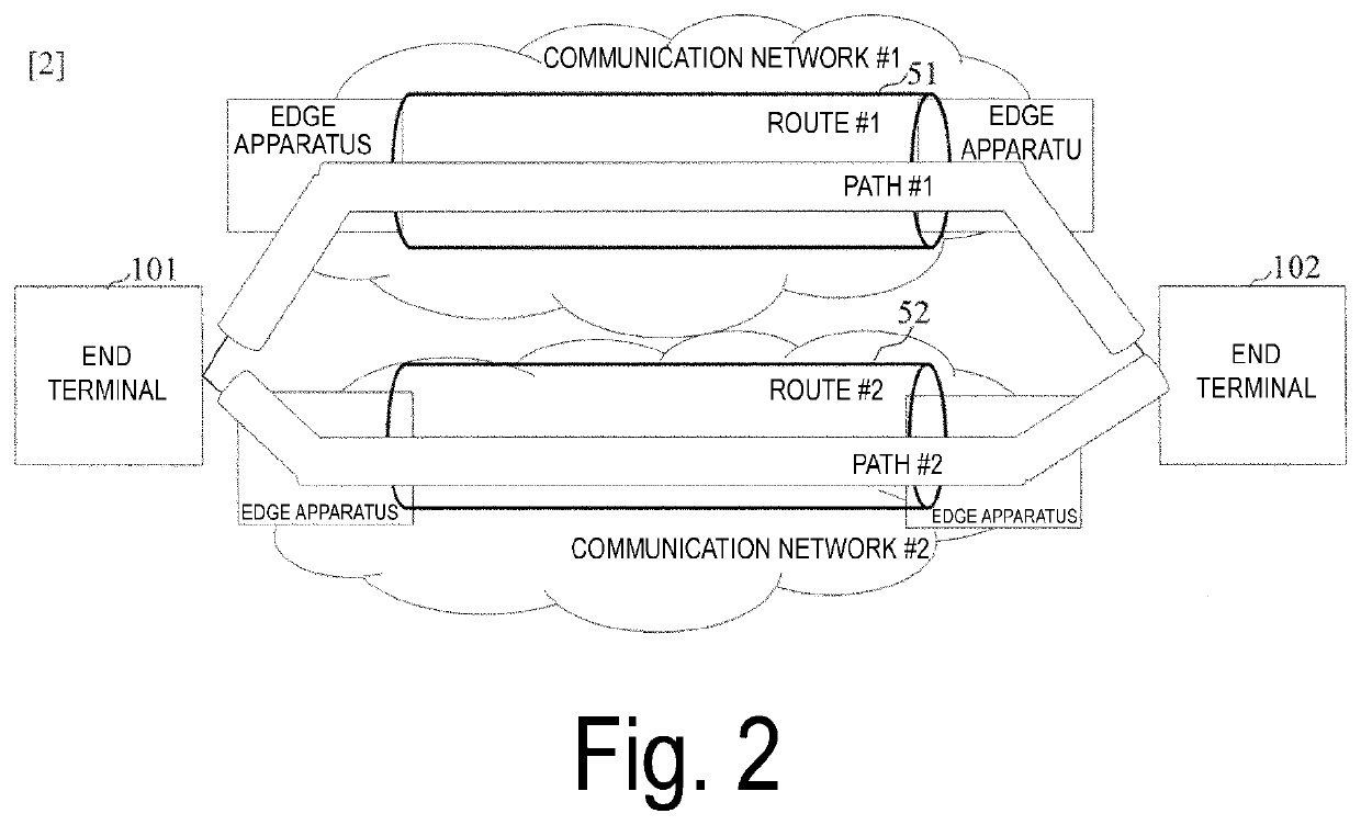 Network controller device, network control system, control method for controlling communication network and program