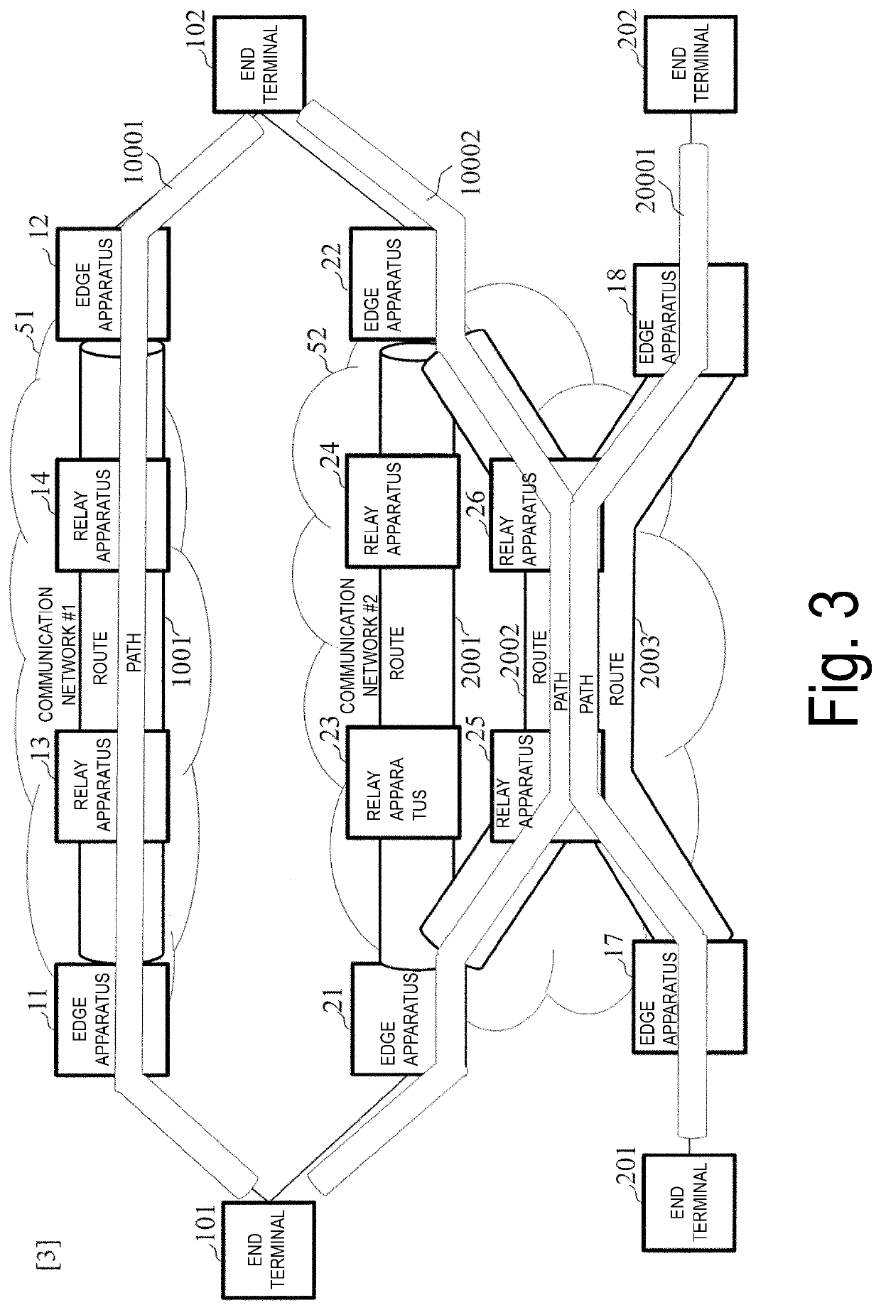 Network controller device, network control system, control method for controlling communication network and program