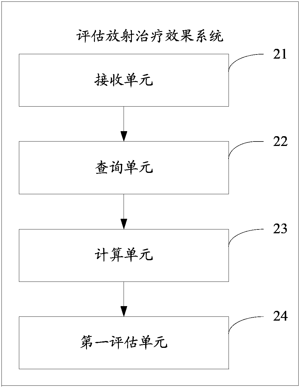 Radiotherapeutic effect evaluation method and system