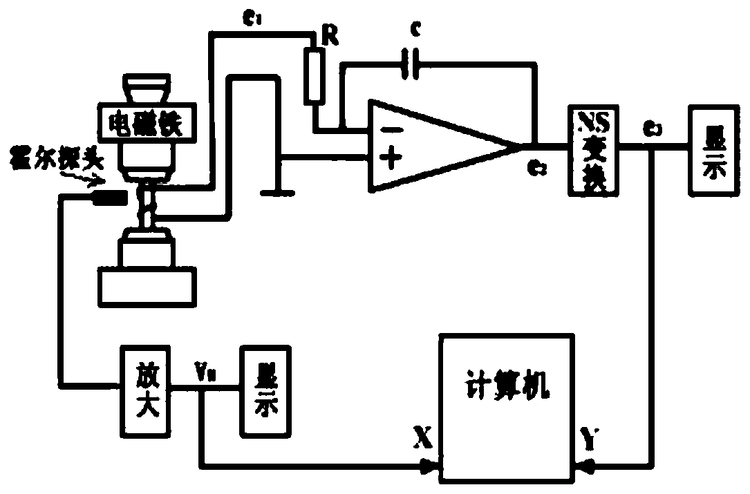 Magnetic property detection and analysis method of permanent magnet material for motor