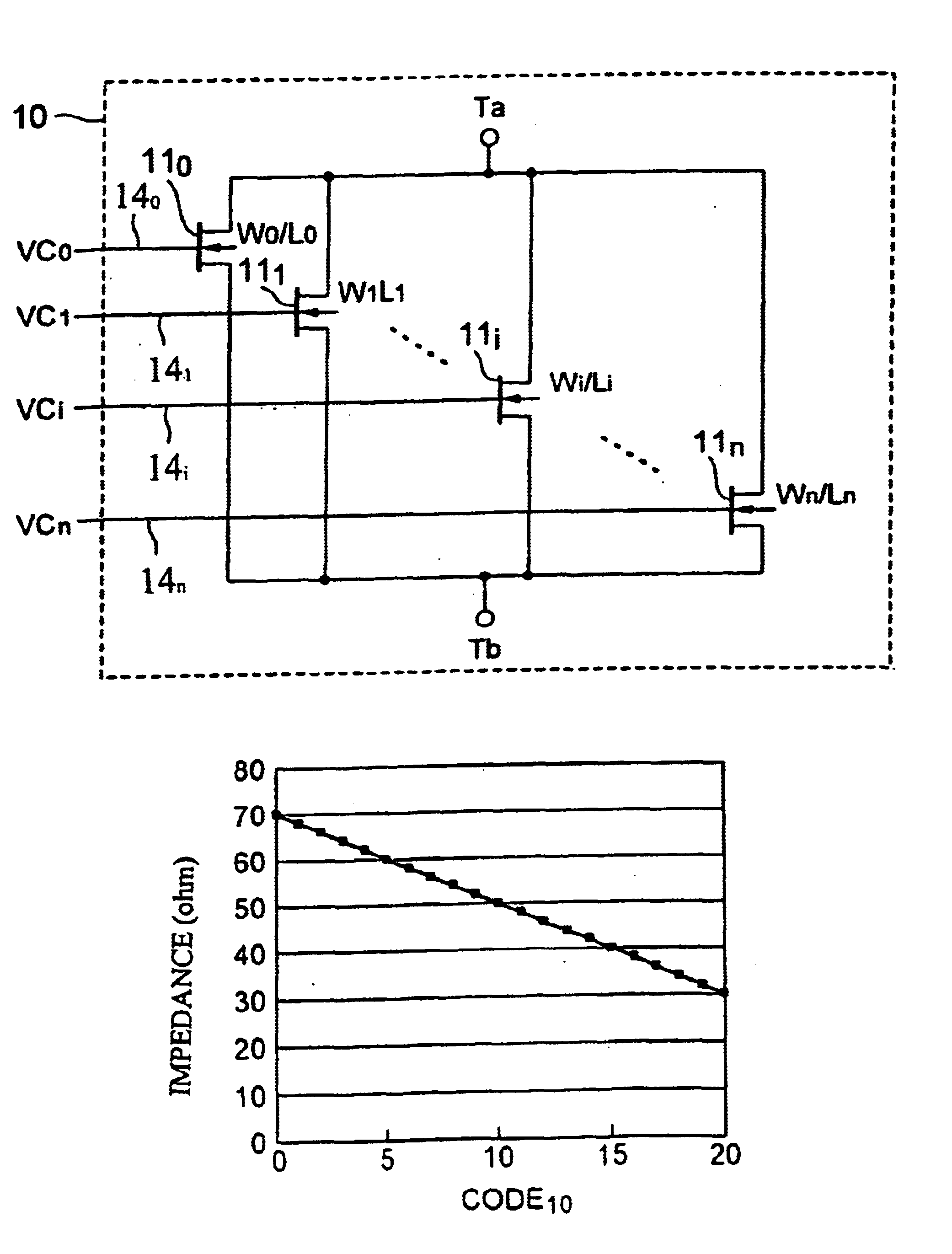 Variable impedance circuit