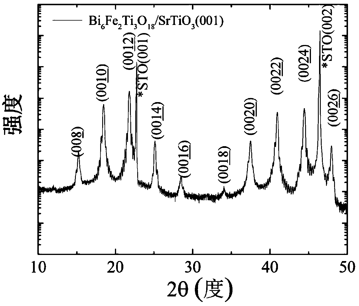 a bi  <sub>6</sub> ti  <sub>3</sub> fe  <sub>2</sub> o  <sub>18</sub> Layered multiferroic epitaxial thin film and its preparation method