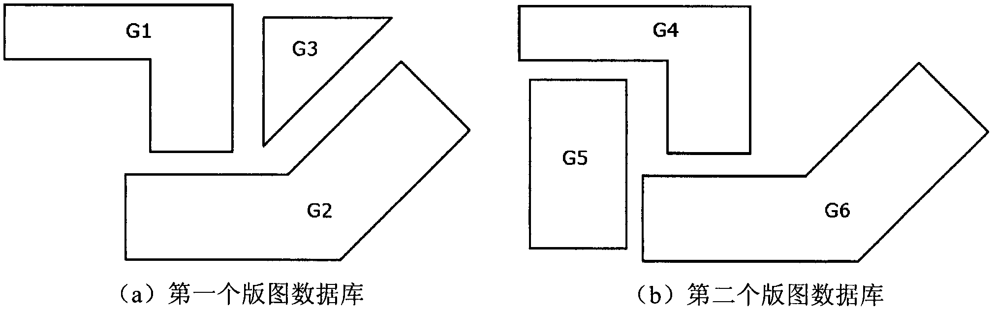 Quick comparative method for integrated circuit domain data base