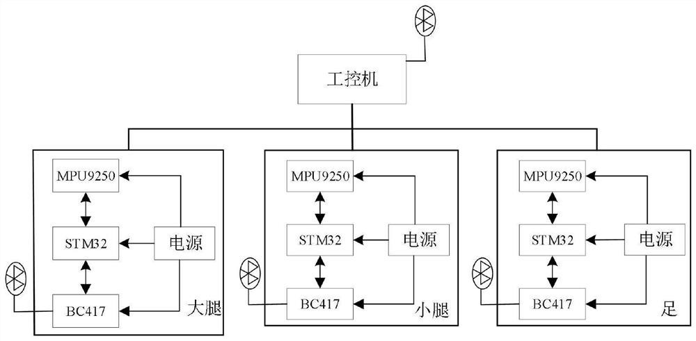 Lower limb rehabilitation robot based mirror training method for lower limb rehabilitation