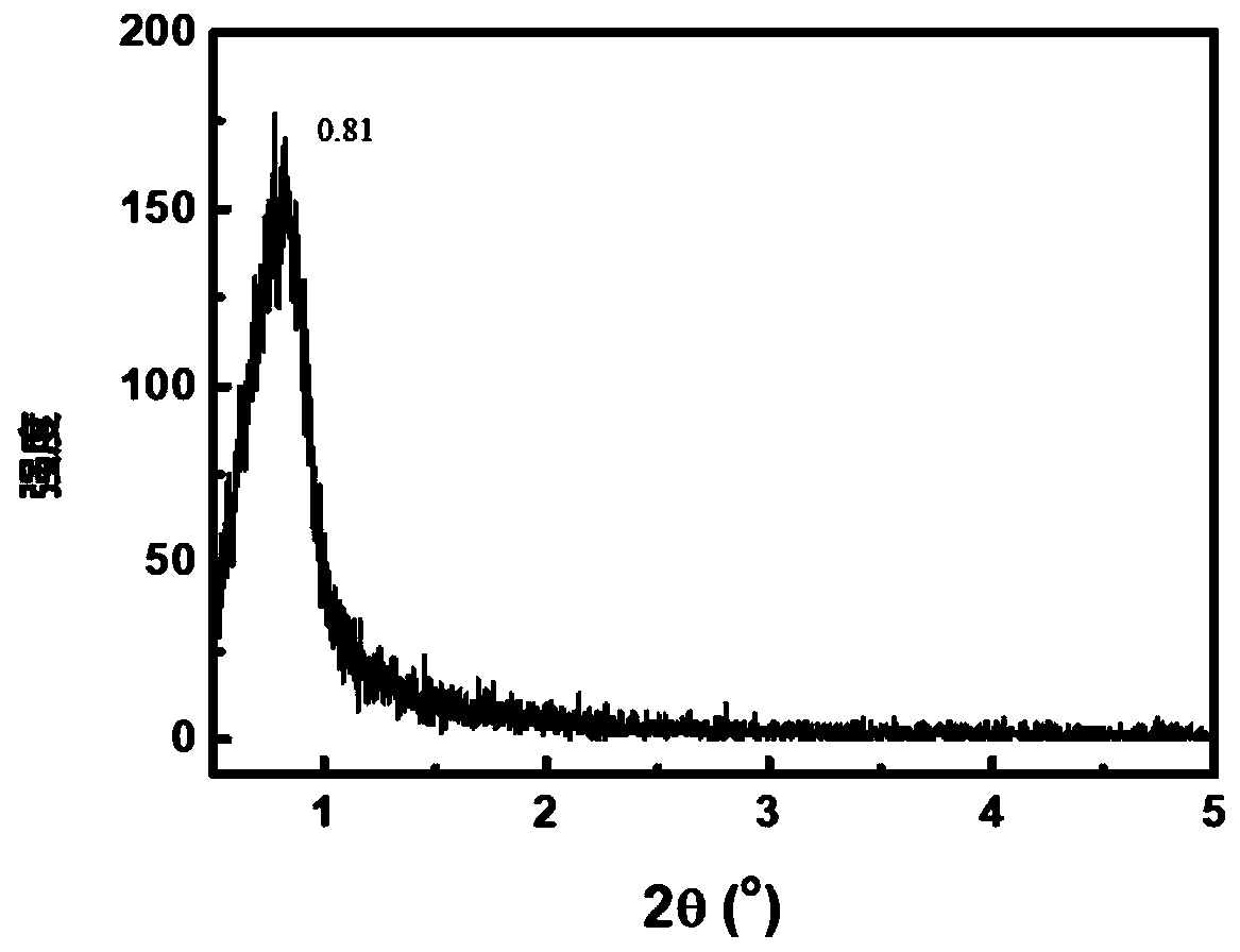 Polysiloxane compound and preparation method and application thereof