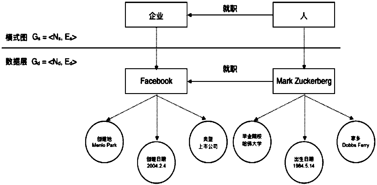 Domain knowledge graph construction method and system based on big data driving