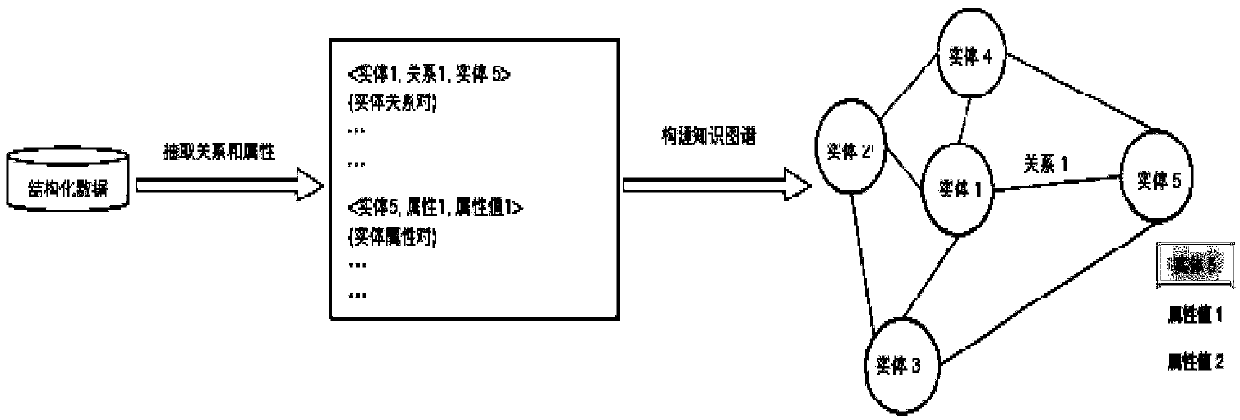 Domain knowledge graph construction method and system based on big data driving