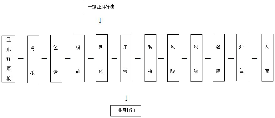 Vegetable oil processing process