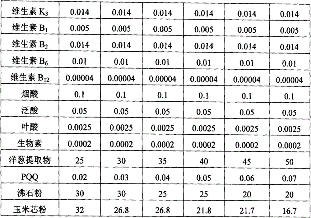 A kind of additive premixed feed for pigs