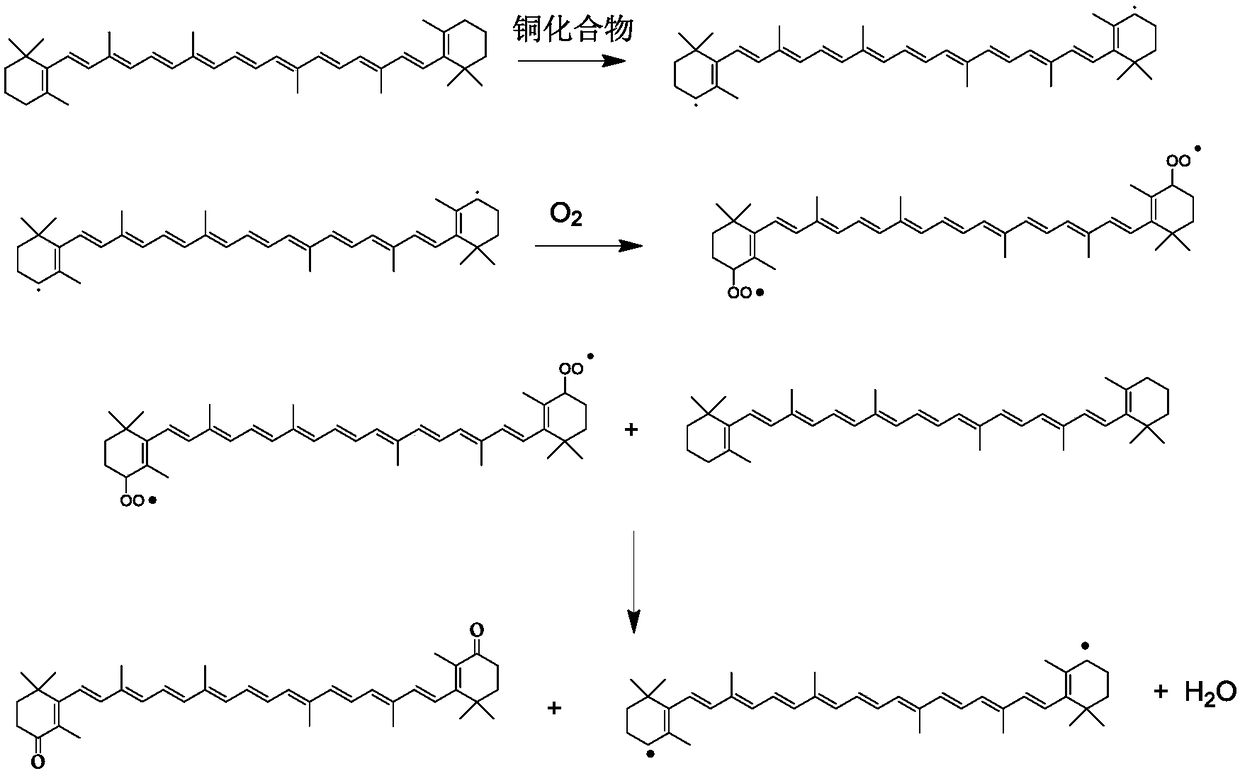 Method for preparing canthaxanthin by beta-carotene